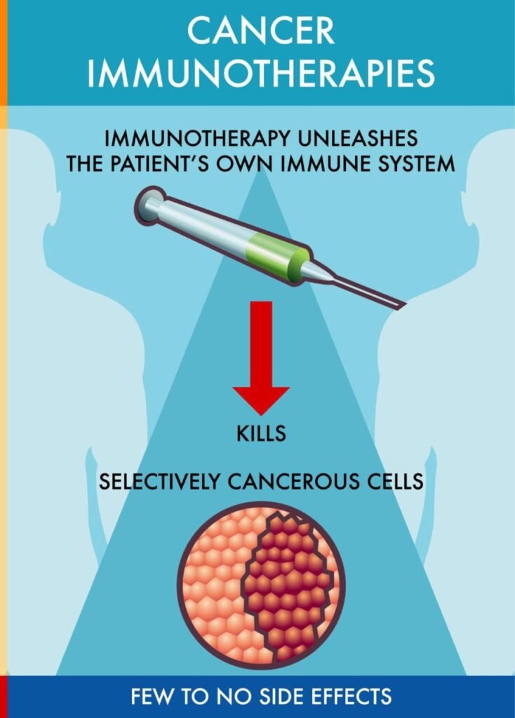 Skin cancer treatment options its Side effect & Prevention