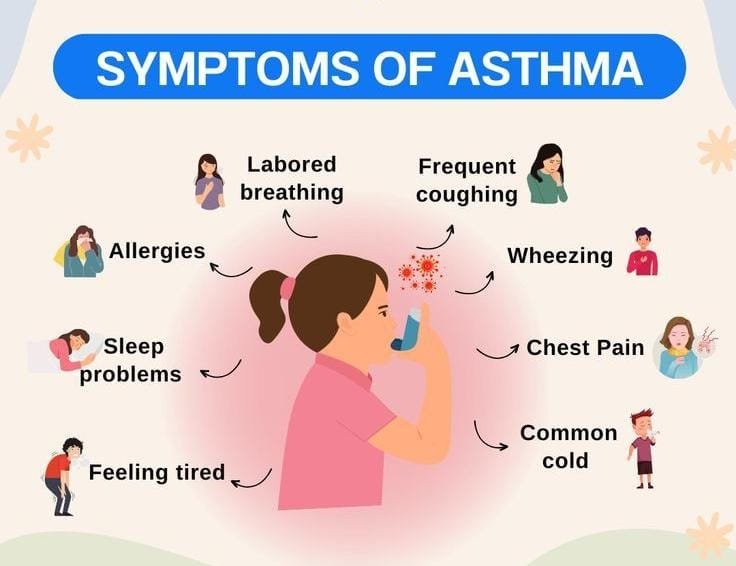 What causes asthma