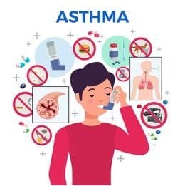 What causes asthma