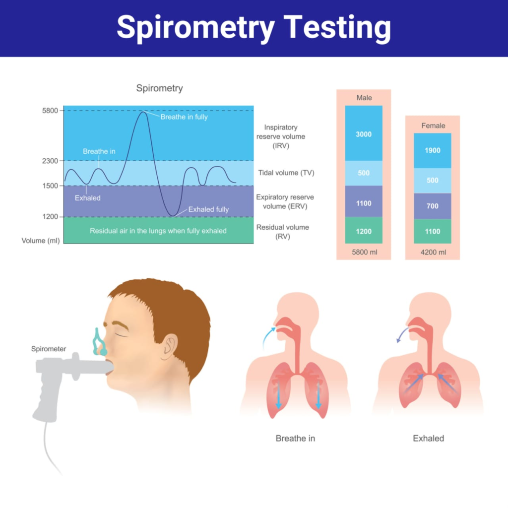 Asthma medical diagnosis-2024