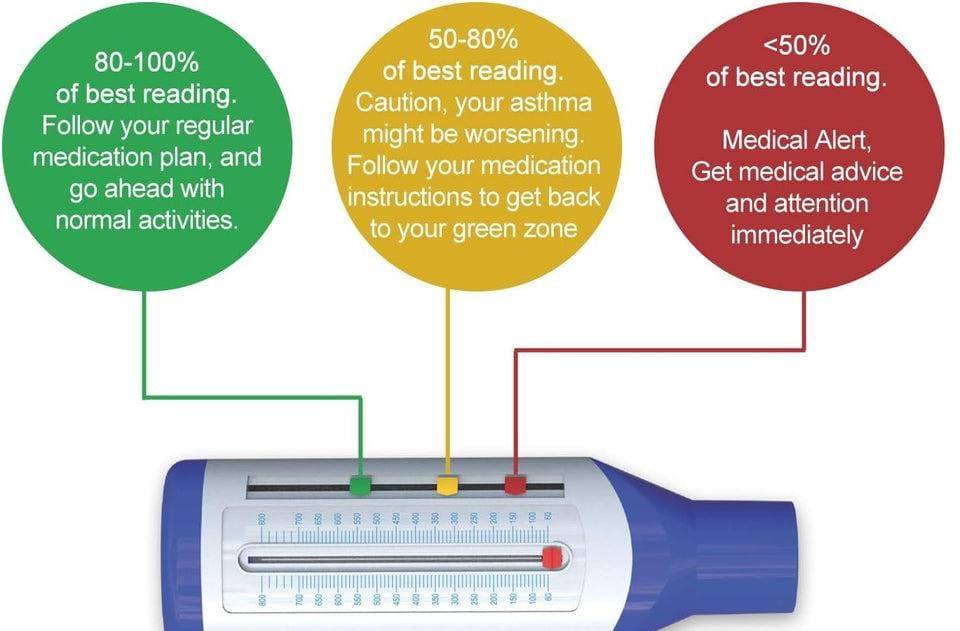 Asthma medical diagnosis-2024 