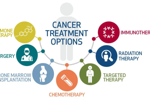 9 types of cancer treatment