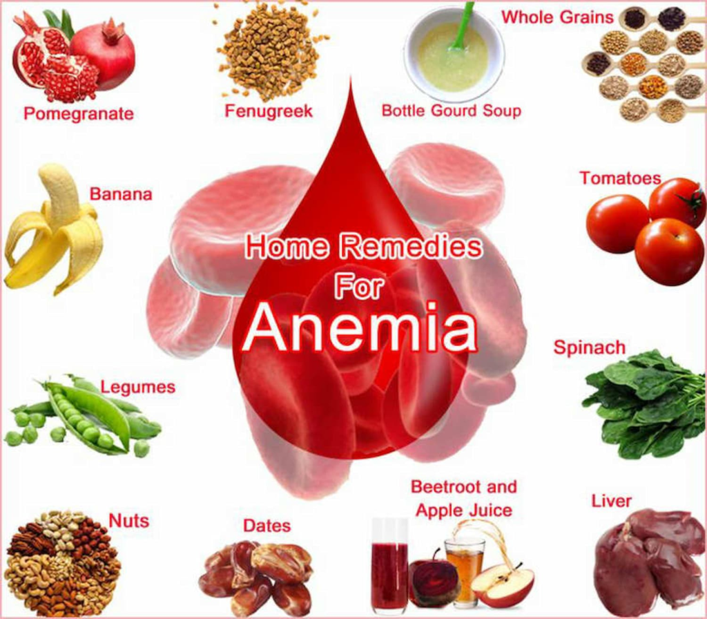 anemia 8 best treatment