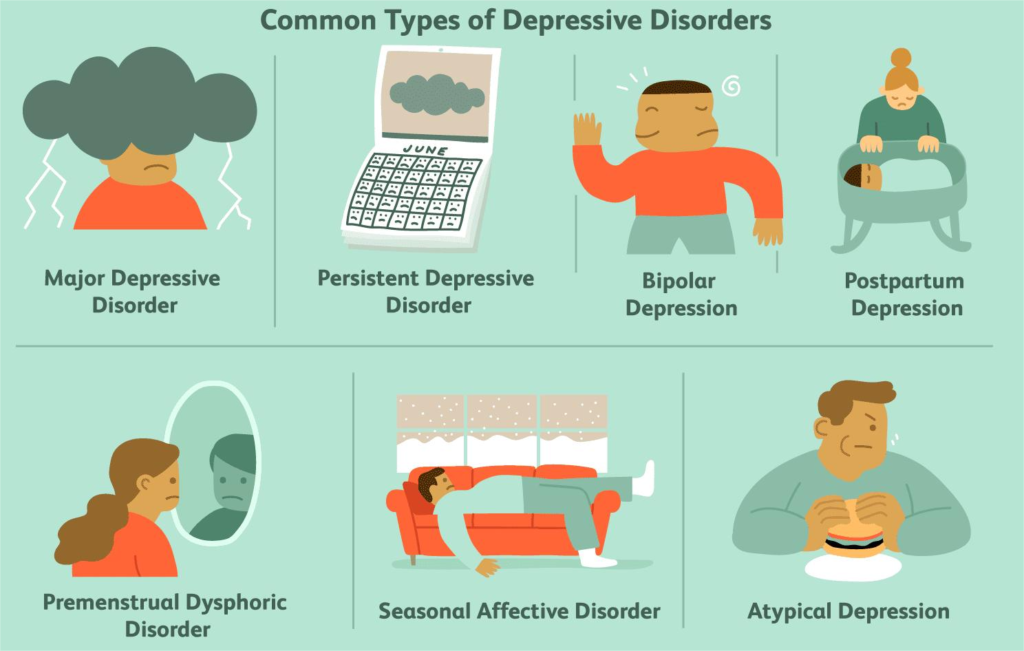 treatment resistant depression 4 best tests