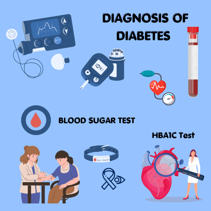 who diabetes diagnosis easily & best treatment criteria 2024