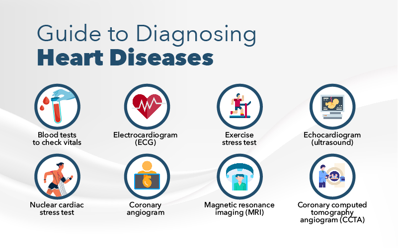 treatment for congestive heart disease & 8 Tests