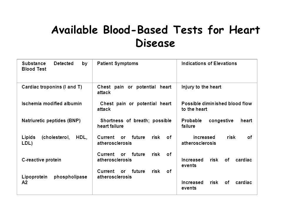 treatment for congestive heart disease & 8 Tests